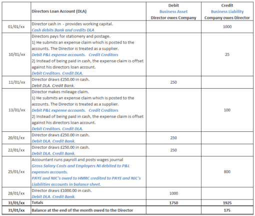 what-is-a-directors-loan-account-caseron-cloud-accounting