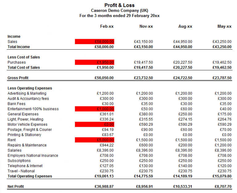 P l market. P L отчет. P&L компании. Структура p&l. P L модель что это.