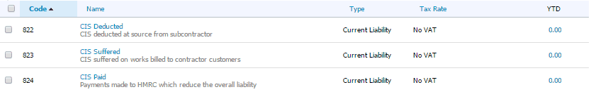 2._CIS_Balance_Sheet_Codes