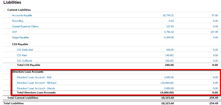 Directors_Loan_Accounts
