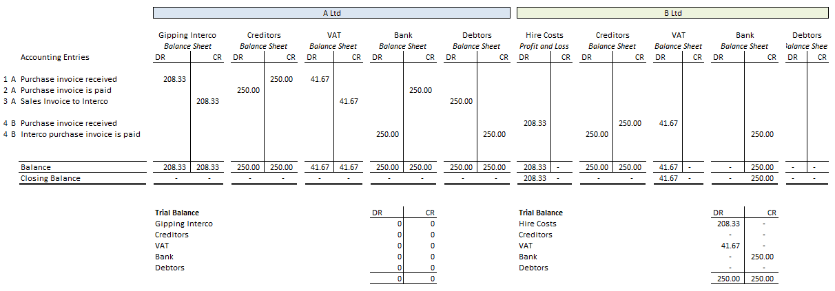 Intercompany_recharges 7