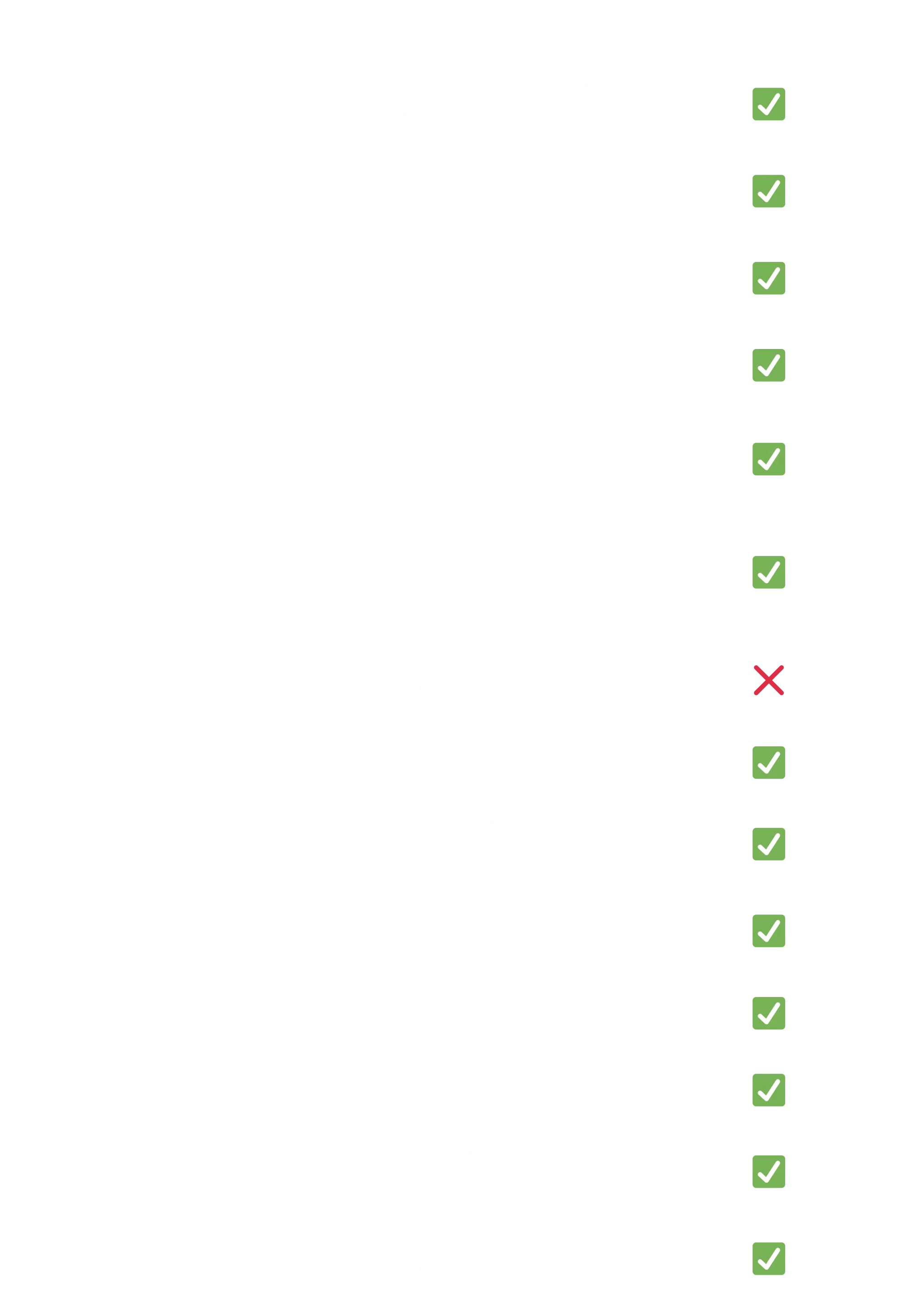 Fast Track Profit  Accelerator